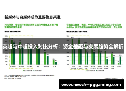 英超与中超投入对比分析:资金差距与发展趋势全解析 英超与中超投入对比分析:资金差距与发展趋势全解析