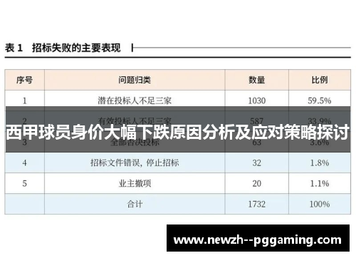 西甲球员身价大幅下跌原因分析及应对策略探讨