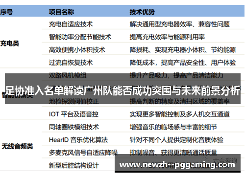 足协准入名单解读广州队能否成功突围与未来前景分析