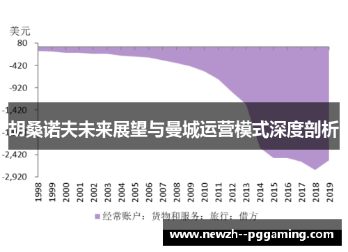 胡桑诺夫未来展望与曼城运营模式深度剖析 胡桑诺夫未来展望与曼城运营模式深度剖析