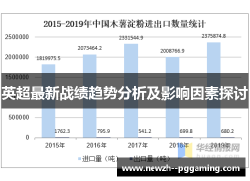 英超最新战绩趋势分析及影响因素探讨