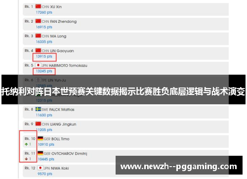 托纳利对阵日本世预赛关键数据揭示比赛胜负底层逻辑与战术演变