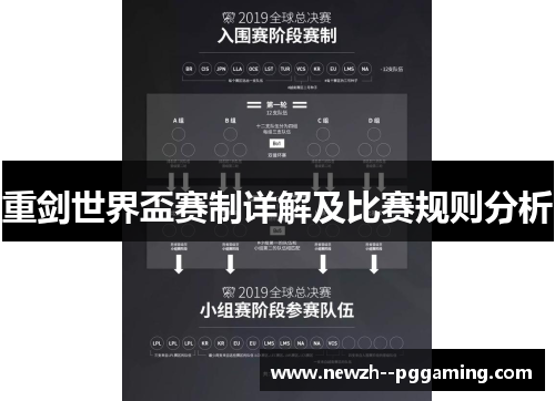 重剑世界盃赛制详解及比赛规则分析