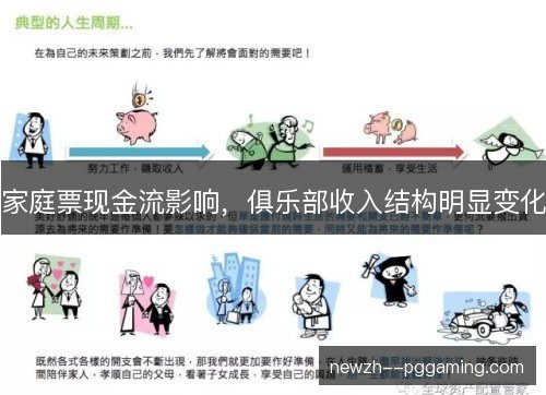 家庭票现金流影响，俱乐部收入结构明显变化